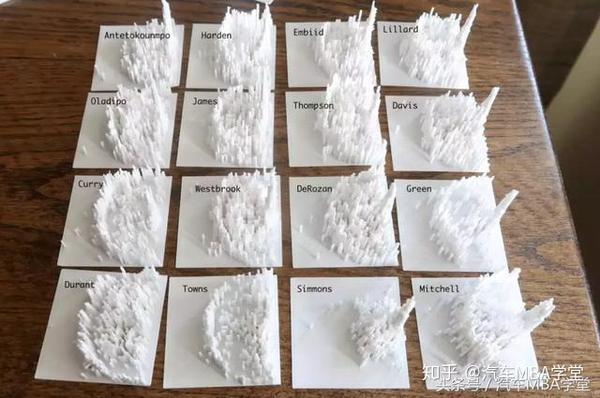 统计学博士:2018年是个只要有体育就有